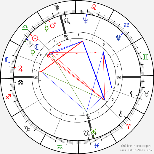 Fats Heard birth chart, Fats Heard astro natal horoscope, astrology