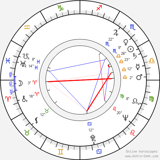 Gabriel Barta birth chart, biography, wikipedia 2024, 2025