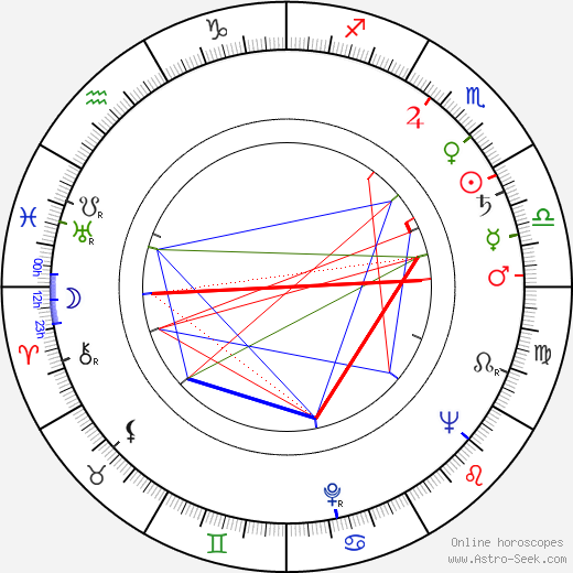 Gabriel Barta birth chart, Gabriel Barta astro natal horoscope, astrology