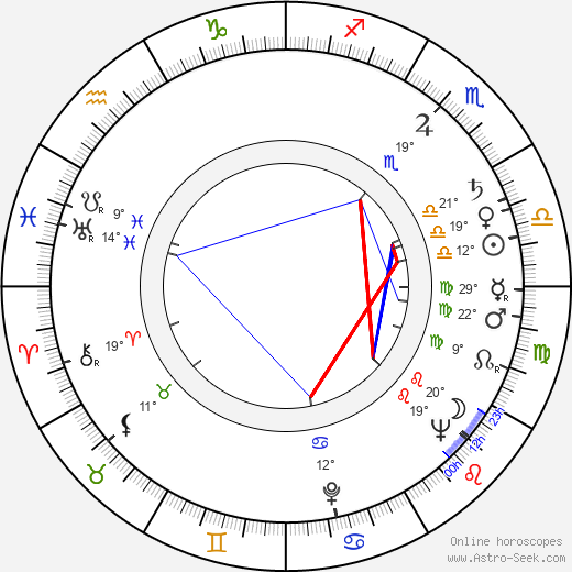 Genrikh Gabai birth chart, biography, wikipedia 2023, 2024