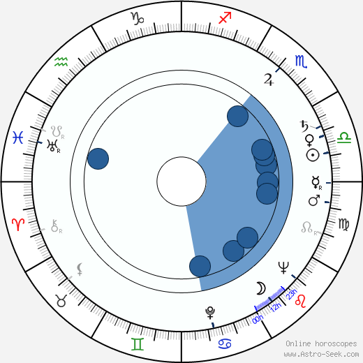 Glynis Johns wikipedia, horoscope, astrology, instagram