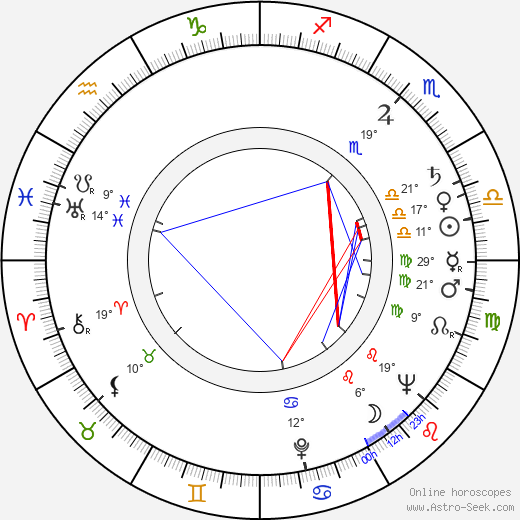 Glynis Johns birth chart, biography, wikipedia 2024, 2025