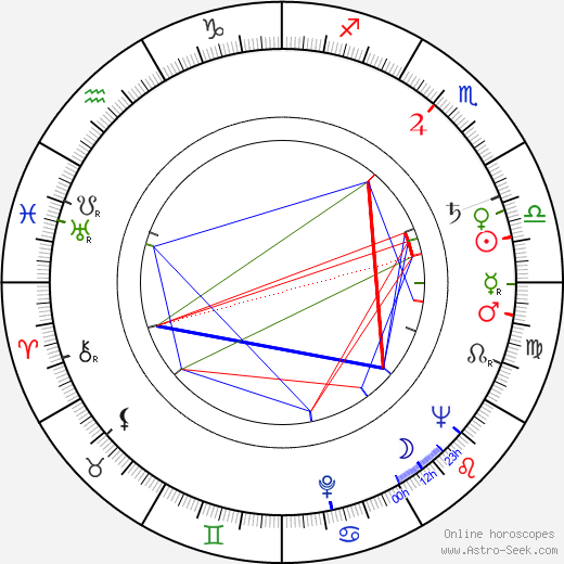 Glynis Johns birth chart, Glynis Johns astro natal horoscope, astrology