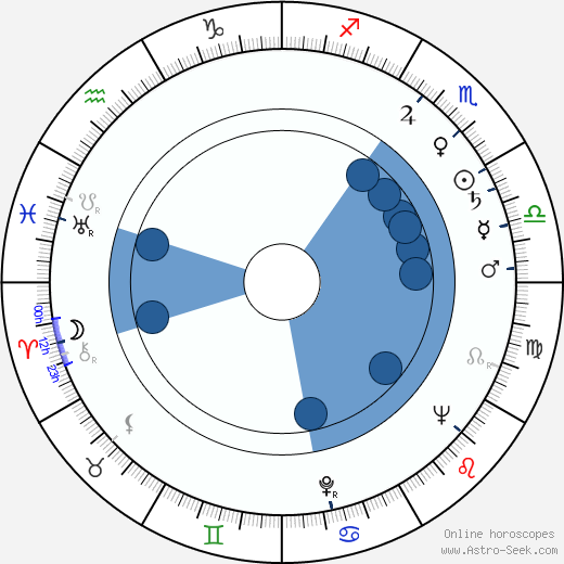 Harold P. Warren horoscope, astrology, sign, zodiac, date of birth, instagram