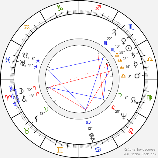 Harold P. Warren birth chart, biography, wikipedia 2023, 2024