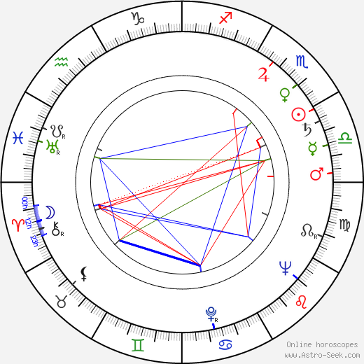 Harold P. Warren birth chart, Harold P. Warren astro natal horoscope, astrology