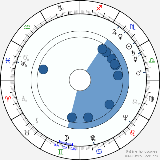 Harry E. Figgie horoscope, astrology, sign, zodiac, date of birth, instagram