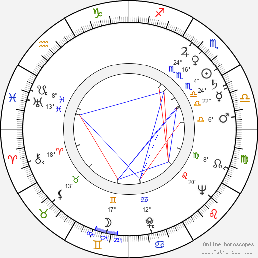 Harry E. Figgie birth chart, biography, wikipedia 2023, 2024