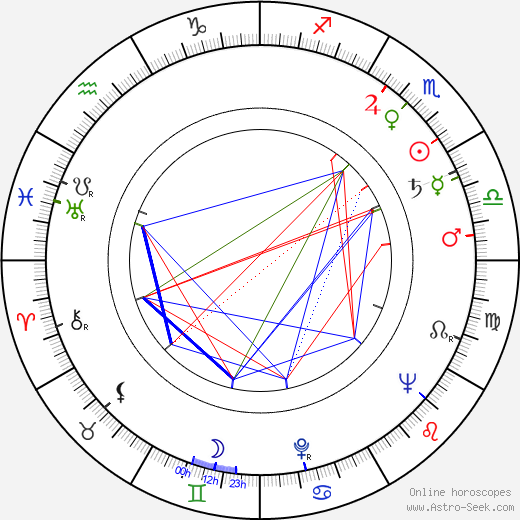 Harry E. Figgie birth chart, Harry E. Figgie astro natal horoscope, astrology