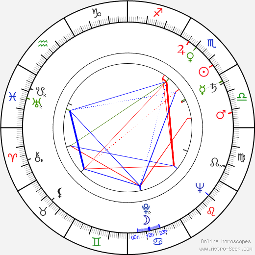 Herschel Bernardi birth chart, Herschel Bernardi astro natal horoscope, astrology