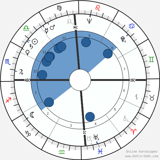 Italo Calvino horoscope, astrology, sign, zodiac, date of birth, instagram