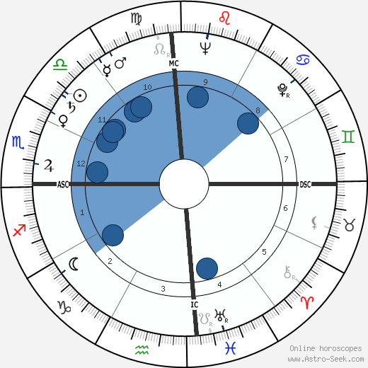Italo Calvino wikipedia, biography, birth chart, instagram Italo Calvino wikipedia, horoscope, astrology, instagram