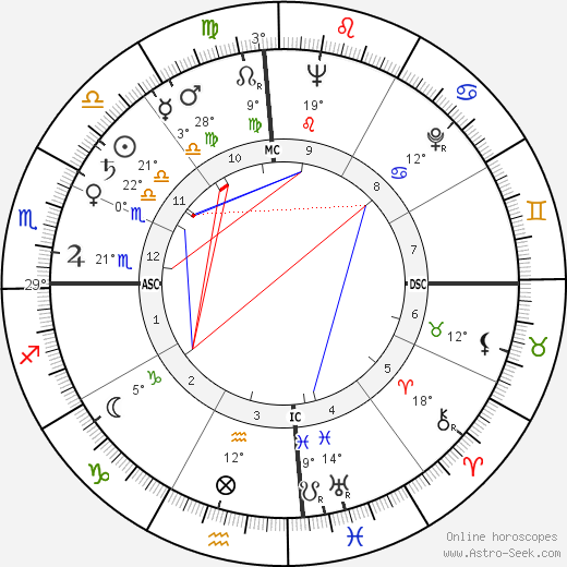 Italo Calvino birth chart, biography, wikipedia 2023, 2024