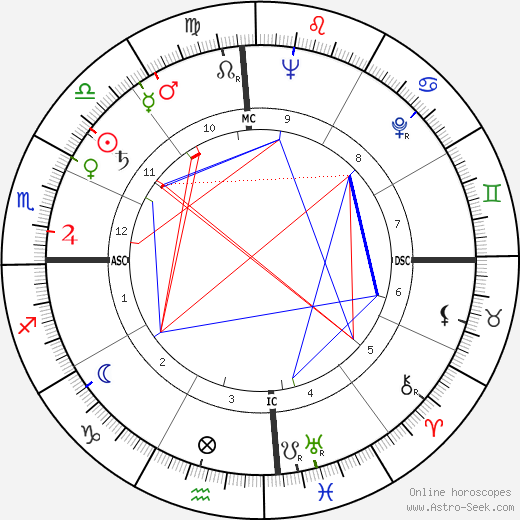 Italo Calvino birth chart, Italo Calvino astro natal horoscope, astrology