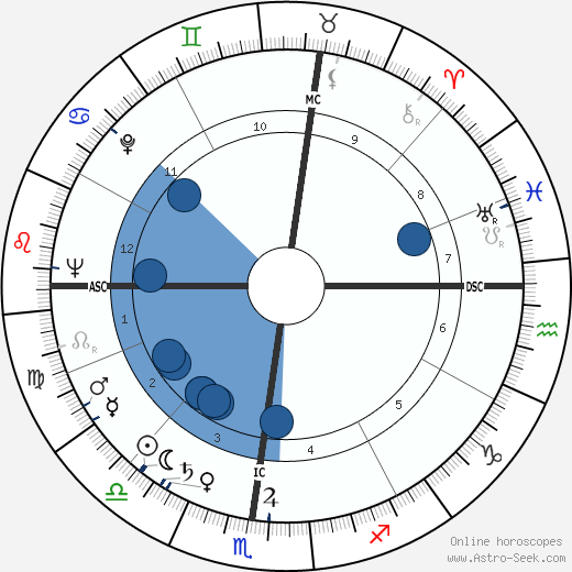 Jack Hemingway wikipedia, horoscope, astrology, instagram