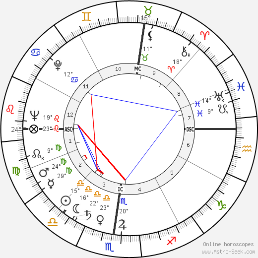 Jack Hemingway birth chart, biography, wikipedia 2023, 2024