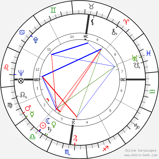 Jack Hemingway birth chart, Jack Hemingway astro natal horoscope, astrology