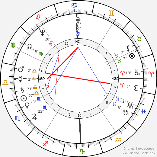 James Arthur Hill birth chart, biography, wikipedia 2024, 2025