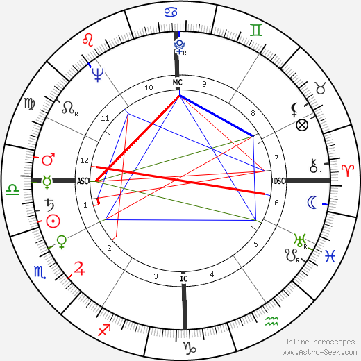 James Arthur Hill birth chart, James Arthur Hill astro natal horoscope, astrology