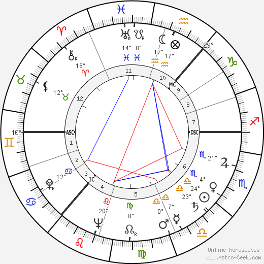 James Gowan birth chart, biography, wikipedia 2024, 2025