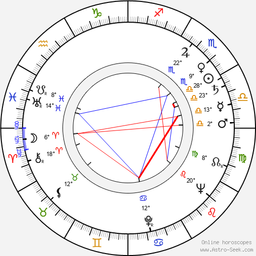 James M. Huston Jr birth chart, biography, wikipedia 2023, 2024