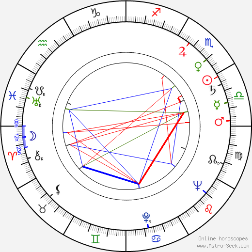 James M. Huston Jr birth chart, James M. Huston Jr astro natal horoscope, astrology