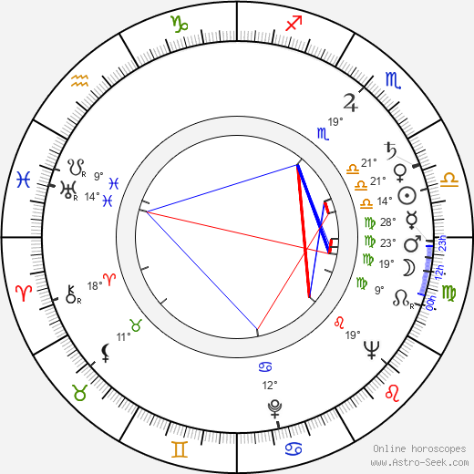 Jan Adamski birth chart, biography, wikipedia 2024, 2025