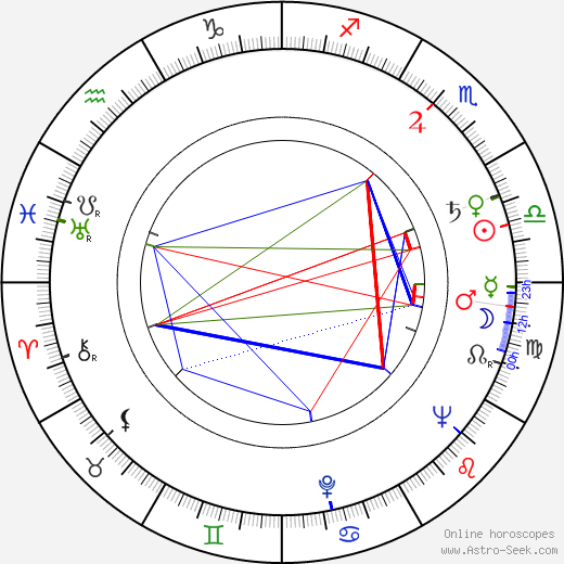 Jan Adamski birth chart, Jan Adamski astro natal horoscope, astrology