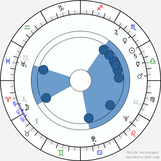 Jan Gabrielsson wikipedia, biography, birth chart, instagram Jan Gabrielsson wikipedia, horoscope, astrology, instagram