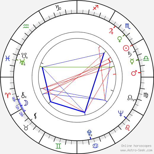 Jan Gabrielsson birth chart, Jan Gabrielsson astro natal horoscope, astrology