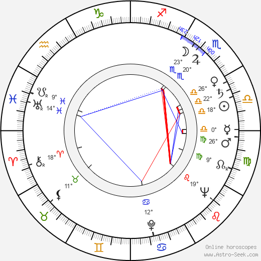 Jean Wallace birth chart, biography, wikipedia 2023, 2024