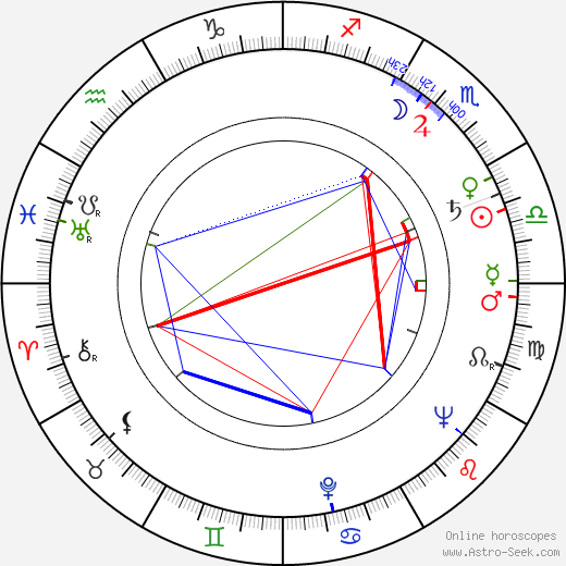 Jean Wallace birth chart, Jean Wallace astro natal horoscope, astrology