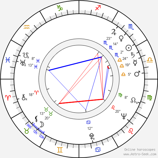 Jindřiška Smetanová birth chart, biography, wikipedia 2024, 2025