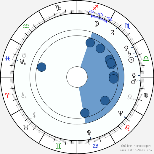 John C. Champion wikipedia, horoscope, astrology, instagram