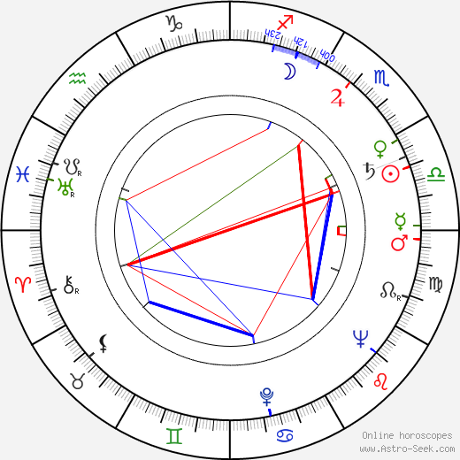 John C. Champion birth chart, John C. Champion astro natal horoscope, astrology