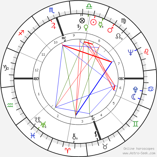 John C. Giraudo birth chart, John C. Giraudo astro natal horoscope, astrology