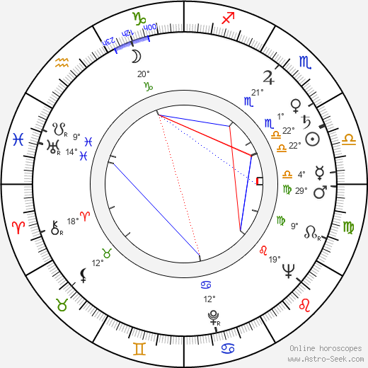 Julio Mario Santo Domingo birth chart, biography, wikipedia 2024, 2025