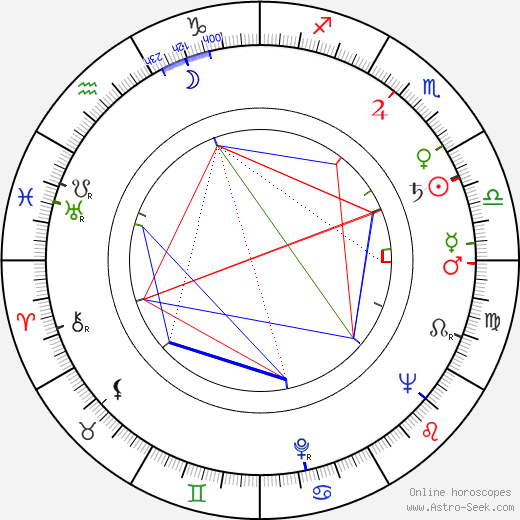 Julio Mario Santo Domingo birth chart, Julio Mario Santo Domingo astro natal horoscope, astrology