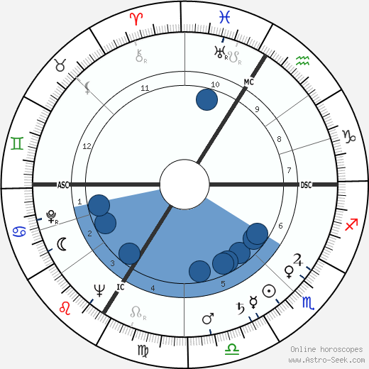 Maurice Chevit wikipedia, horoscope, astrology, instagram