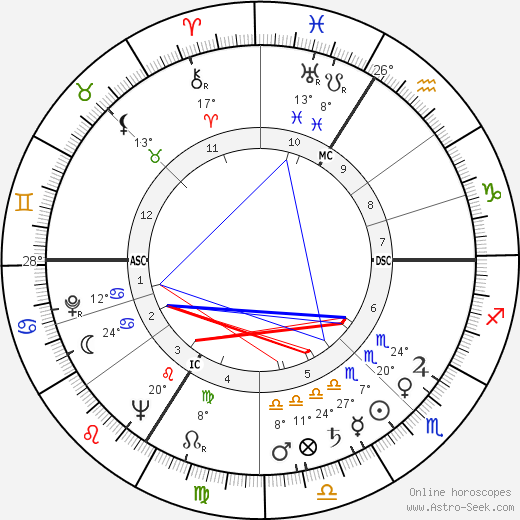 Maurice Chevit birth chart, biography, wikipedia 2023, 2024