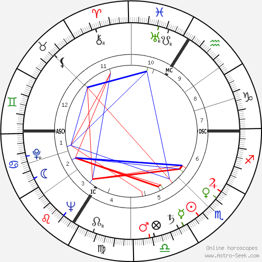 Maurice Chevit birth chart, Maurice Chevit astro natal horoscope, astrology
