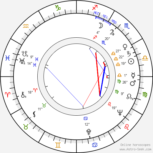 Mikuláš Ladižinský birth chart, biography, wikipedia 2023, 2024