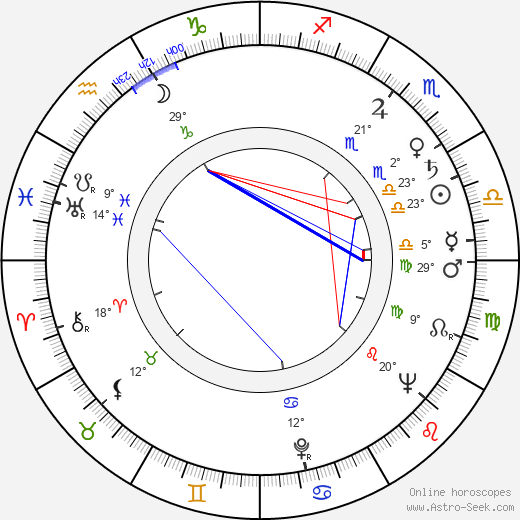 Mirel Iliesiu birth chart, biography, wikipedia 2024, 2025