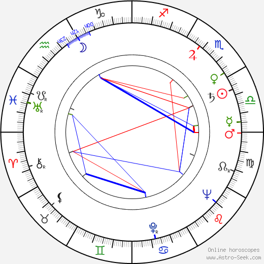 Mirel Iliesiu birth chart, Mirel Iliesiu astro natal horoscope, astrology