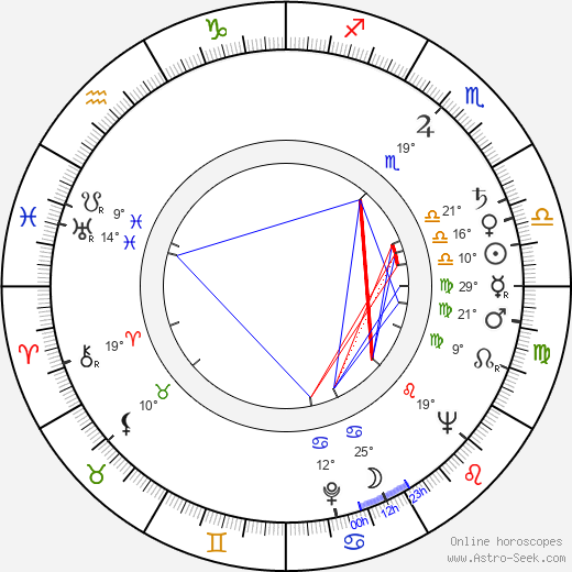 Mirko Ellis birth chart, biography, wikipedia 2024, 2025