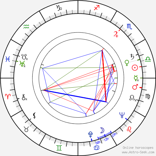 Mirko Ellis birth chart, Mirko Ellis astro natal horoscope, astrology