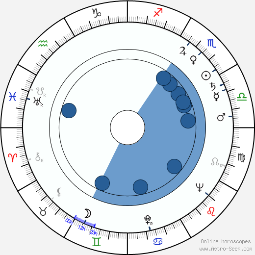Ned Wertimer Oroscopo, astrologia, Segno, zodiac, Data di nascita, instagram
