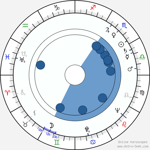 Ned Wertimer wikipedia, horoscope, astrology, instagram