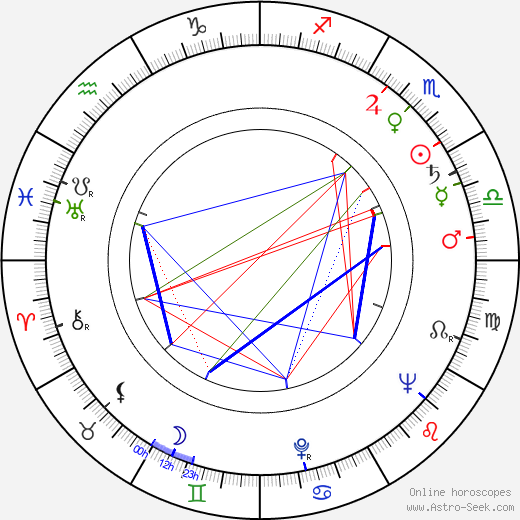Ned Wertimer birth chart, Ned Wertimer astro natal horoscope, astrology