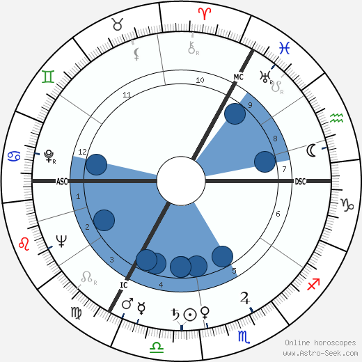 Nel Nordzij Oroscopo, astrologia, Segno, zodiac, Data di nascita, instagram